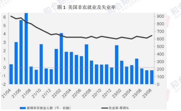 欧美经济不乐观 支撑黄金价格高位运行