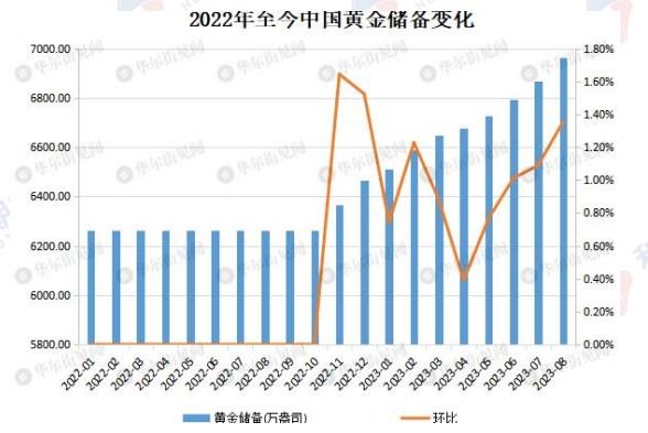 欧美经济不乐观 支撑黄金价格高位运行