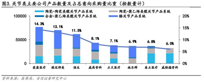 【骨科行业深度 | 系列1】核心细分赛道政策落地，制度设计不断优化，国产龙头开启发展新篇章【安信医药马帅团队】