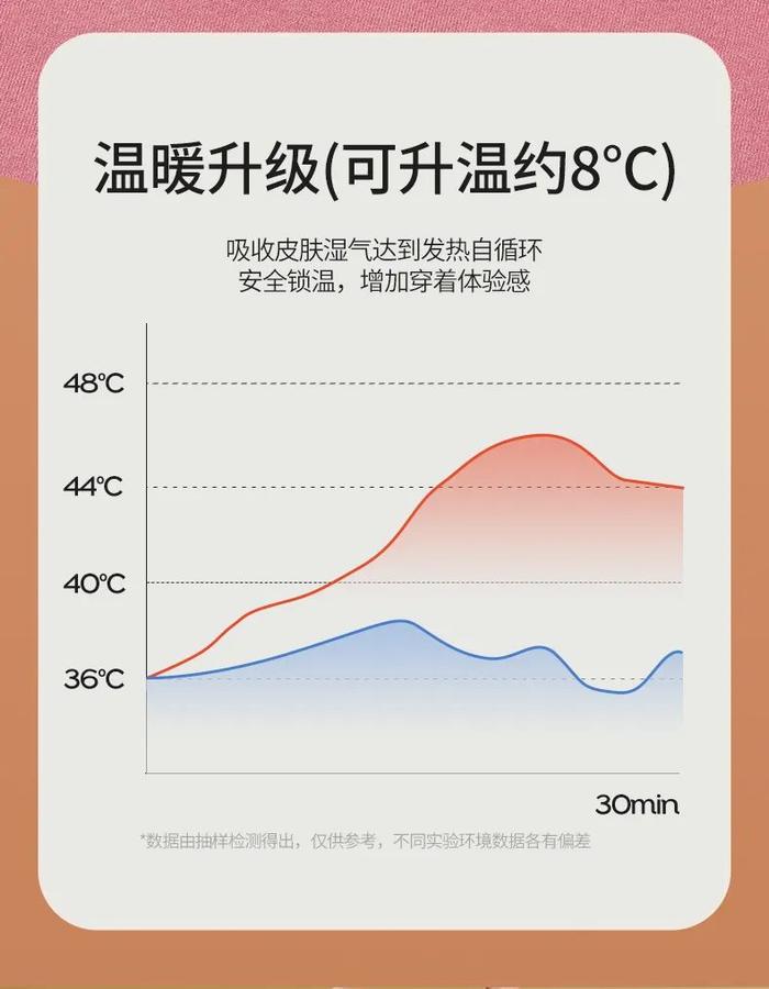 国货雅鹿“自发热”保暖内衣，轻、薄、暖！男女同款，79元到手一整套！