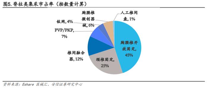 【骨科行业深度 | 系列1】核心细分赛道政策落地，制度设计不断优化，国产龙头开启发展新篇章【安信医药马帅团队】