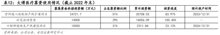 【骨科行业深度 | 系列1】核心细分赛道政策落地，制度设计不断优化，国产龙头开启发展新篇章【安信医药马帅团队】