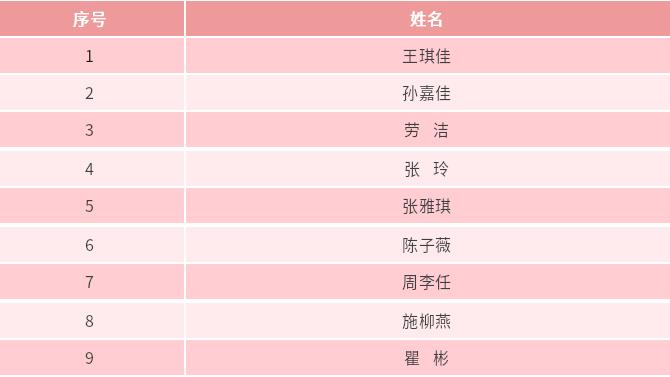 甘泉路街道2023年社区工作者拟录用名单公示