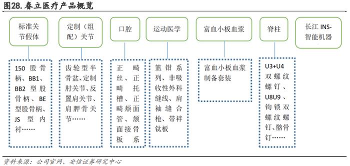 【骨科行业深度 | 系列1】核心细分赛道政策落地，制度设计不断优化，国产龙头开启发展新篇章【安信医药马帅团队】