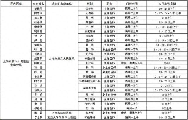 市级专家在金10月份出诊表来了→