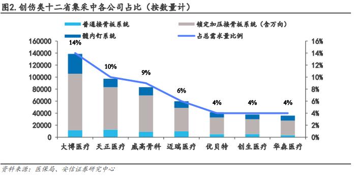 【骨科行业深度 | 系列1】核心细分赛道政策落地，制度设计不断优化，国产龙头开启发展新篇章【安信医药马帅团队】