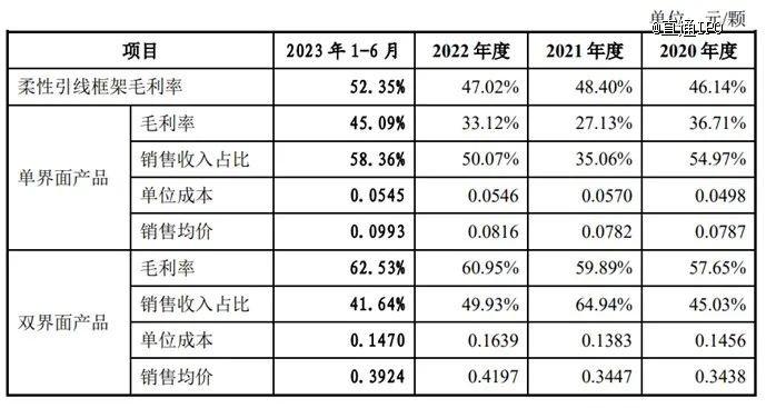 440亿中国芯片首富做直投，将收获第三个IPO