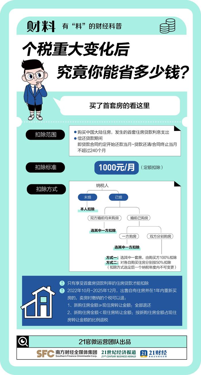 个税重大变化后，有人能省大笔钱！你搞懂了吗？