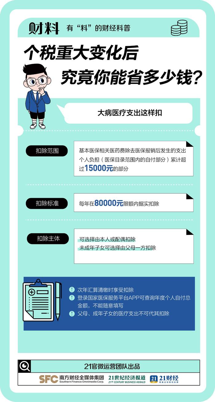 个税重大变化后，有人能省大笔钱！你搞懂了吗？