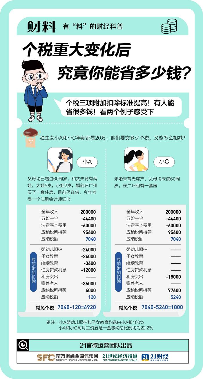 个税重大变化后，有人能省大笔钱！你搞懂了吗？