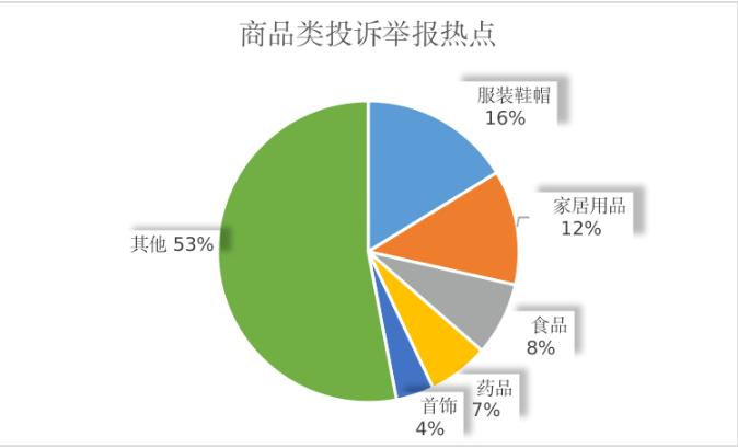 江西省九江市12315机构节日期间共接收投诉举报咨询各类诉求2567件