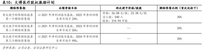 【骨科行业深度 | 系列1】核心细分赛道政策落地，制度设计不断优化，国产龙头开启发展新篇章【安信医药马帅团队】