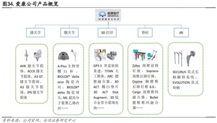 【骨科行业深度 | 系列1】核心细分赛道政策落地，制度设计不断优化，国产龙头开启发展新篇章【安信医药马帅团队】