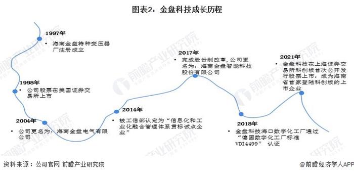 2023年中国无功补偿装置行业龙头分析——金盘科技：无功补偿装置全产业链龙头企业【组图】