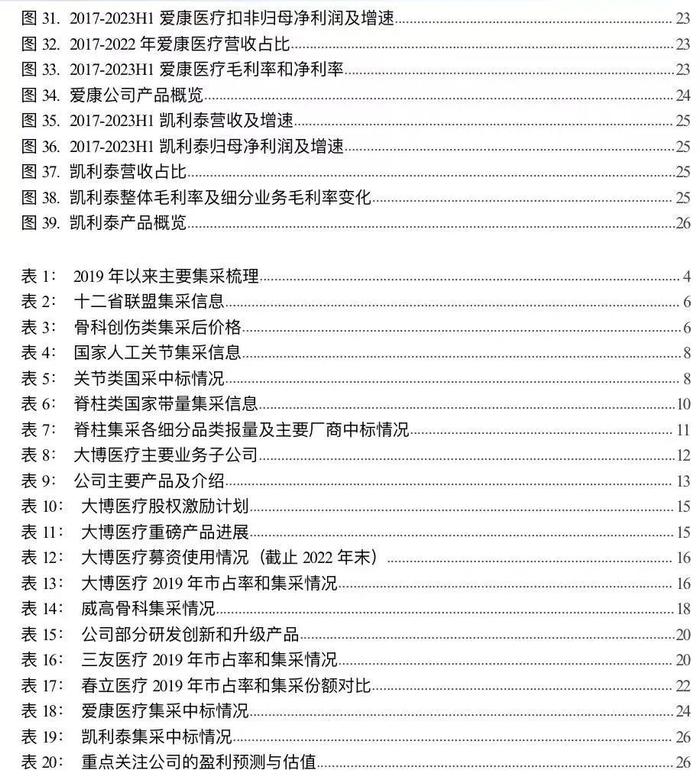 【骨科行业深度 | 系列1】核心细分赛道政策落地，制度设计不断优化，国产龙头开启发展新篇章【安信医药马帅团队】