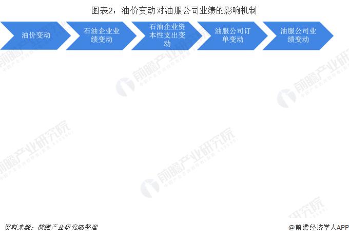 节后国内油价预计将迎来大幅下调！每升油价有望降8-9分钱【附中国成品油市场分析】