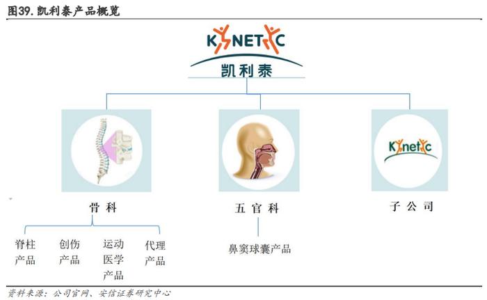 【骨科行业深度 | 系列1】核心细分赛道政策落地，制度设计不断优化，国产龙头开启发展新篇章【安信医药马帅团队】