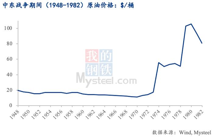 Mysteel：巴以冲突会导致能源价格暴涨吗？