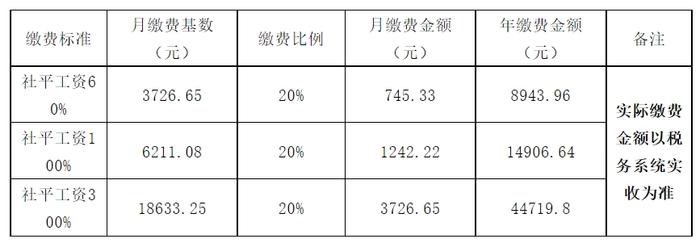 唐山市人才交流中心缴费通知，涉及这些人→