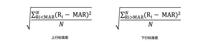 浅谈指标——上行标准差与下行标准差