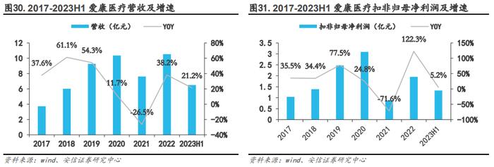 【骨科行业深度 | 系列1】核心细分赛道政策落地，制度设计不断优化，国产龙头开启发展新篇章【安信医药马帅团队】