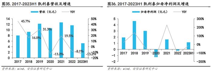 【骨科行业深度 | 系列1】核心细分赛道政策落地，制度设计不断优化，国产龙头开启发展新篇章【安信医药马帅团队】