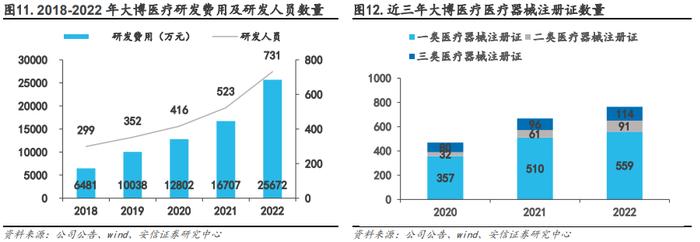 【骨科行业深度 | 系列1】核心细分赛道政策落地，制度设计不断优化，国产龙头开启发展新篇章【安信医药马帅团队】