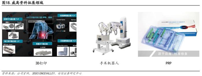 【骨科行业深度 | 系列1】核心细分赛道政策落地，制度设计不断优化，国产龙头开启发展新篇章【安信医药马帅团队】