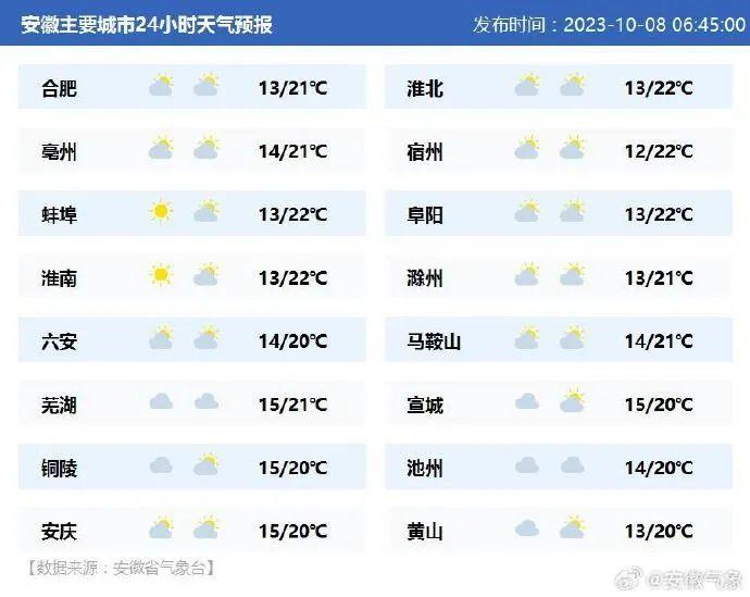 早安安徽｜安徽省省直住房公积金最新政策发布