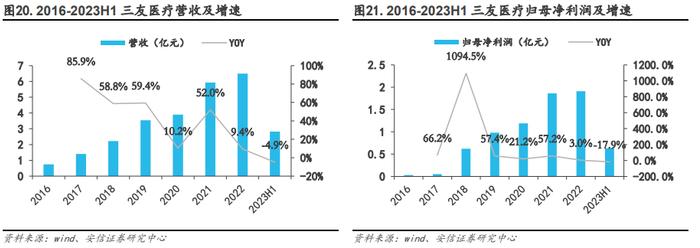 【骨科行业深度 | 系列1】核心细分赛道政策落地，制度设计不断优化，国产龙头开启发展新篇章【安信医药马帅团队】