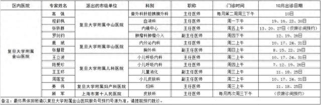 市级专家在金10月份出诊表来了→