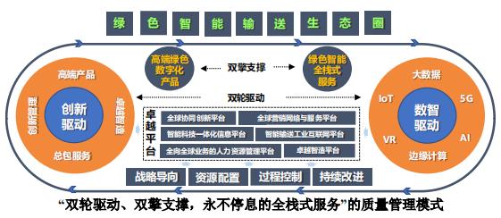 2023年度江苏省省长质量奖揭晓  无锡双良、宝通两家企业上榜