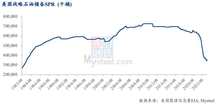 Mysteel：巴以冲突会导致能源价格暴涨吗？