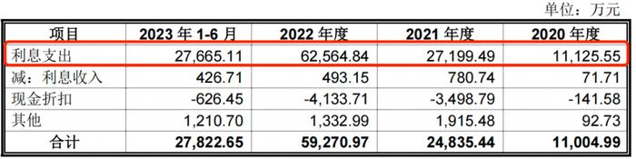 IPO雷达｜南存辉冲刺第三家A股上市公司，正泰安能负债高企藏风险