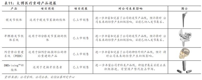 【骨科行业深度 | 系列1】核心细分赛道政策落地，制度设计不断优化，国产龙头开启发展新篇章【安信医药马帅团队】