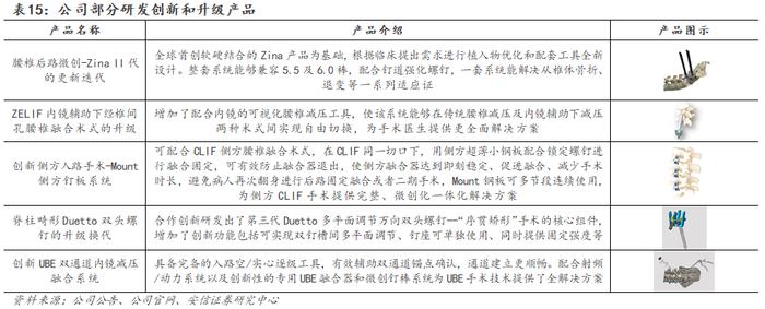 【骨科行业深度 | 系列1】核心细分赛道政策落地，制度设计不断优化，国产龙头开启发展新篇章【安信医药马帅团队】