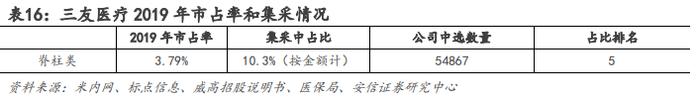 【骨科行业深度 | 系列1】核心细分赛道政策落地，制度设计不断优化，国产龙头开启发展新篇章【安信医药马帅团队】