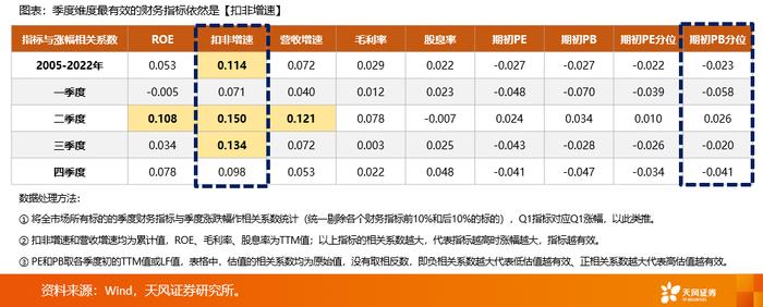 天风·策略 | 不建议过度聚焦美债，核心关注低PB分位数因子——第四季度A股市场投资策略