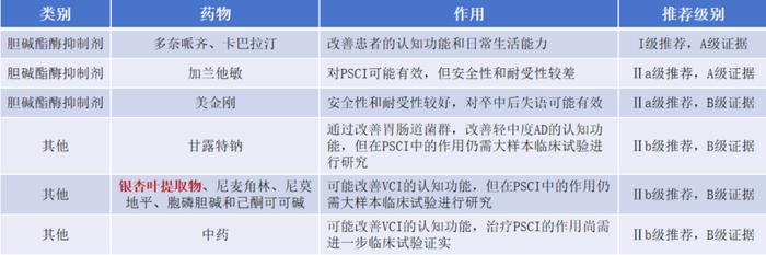 悦康通力量 | 卒中后认知障碍管理专家共识2021解读