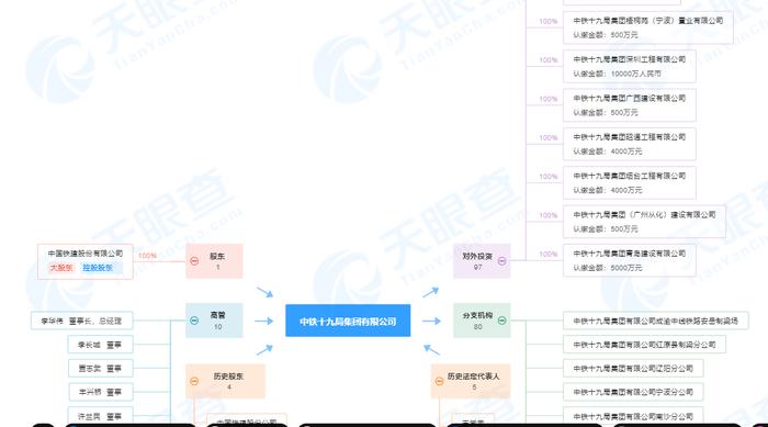 中铁十九局集团9月新增11条被执行人信息  旗下9家控股公司频成被执行人