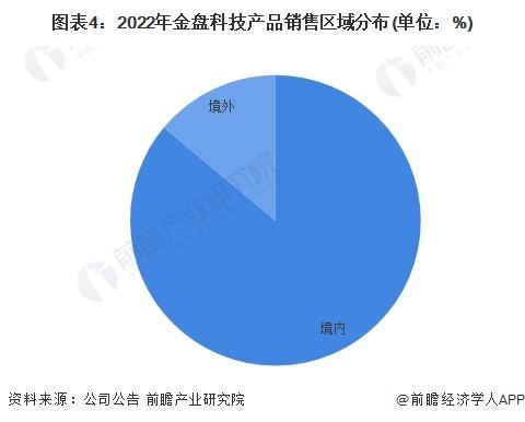 2023年中国无功补偿装置行业龙头分析——金盘科技：无功补偿装置全产业链龙头企业【组图】