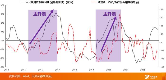 天风·策略 | 不建议过度聚焦美债，核心关注低PB分位数因子——第四季度A股市场投资策略