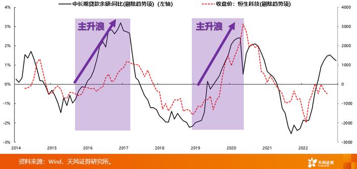 天风·策略 | 不建议过度聚焦美债，核心关注低PB分位数因子——第四季度A股市场投资策略