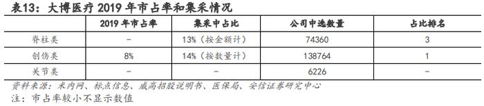 【骨科行业深度 | 系列1】核心细分赛道政策落地，制度设计不断优化，国产龙头开启发展新篇章【安信医药马帅团队】