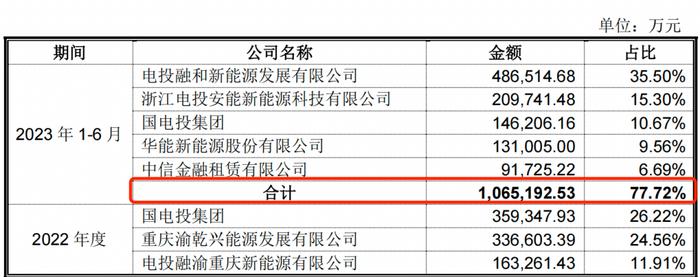 IPO雷达｜南存辉冲刺第三家A股上市公司，正泰安能负债高企藏风险