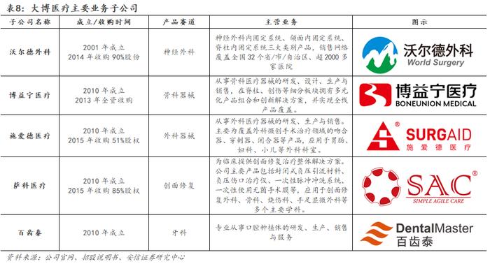 【骨科行业深度 | 系列1】核心细分赛道政策落地，制度设计不断优化，国产龙头开启发展新篇章【安信医药马帅团队】