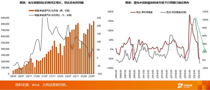 天风·策略 | 不建议过度聚焦美债，核心关注低PB分位数因子——第四季度A股市场投资策略