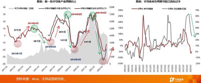 天风·策略 | 不建议过度聚焦美债，核心关注低PB分位数因子——第四季度A股市场投资策略