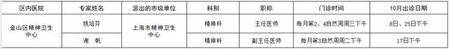 市级专家在金10月份出诊表来了→