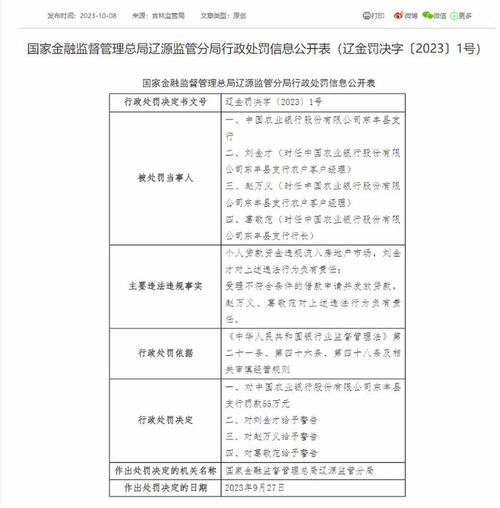 农业银行东丰县支行被罚55万：个人贷款资金违规流入房地产市场